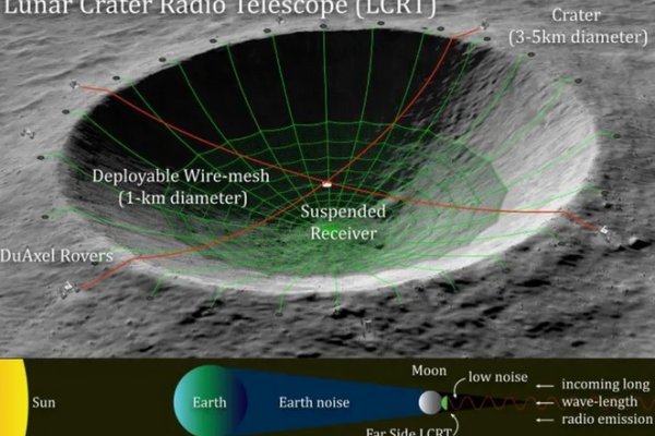 La Nasa planea construir el mayor telescopio en la Luna